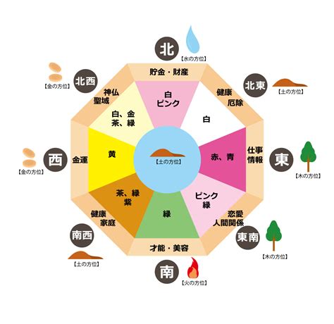 北 風水 色|【風水】北の方位と相性がよい色は？部屋別で運気を上げるポイ。